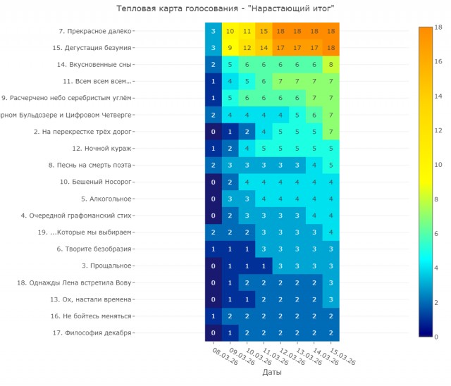 Дегустатор безумия. Лента стихотворений