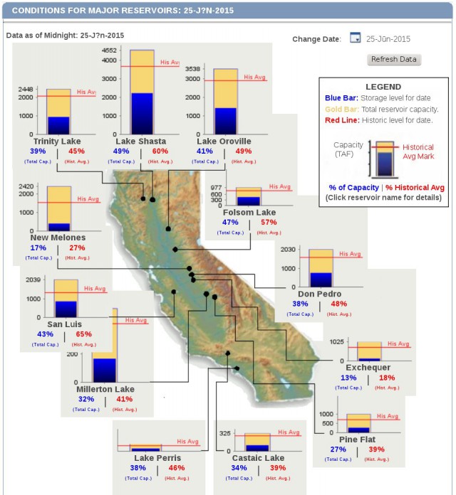 Засуха в Калифорнии, вид сверху