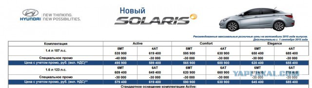 АвтоВАЗ назвал цену Lada Vesta