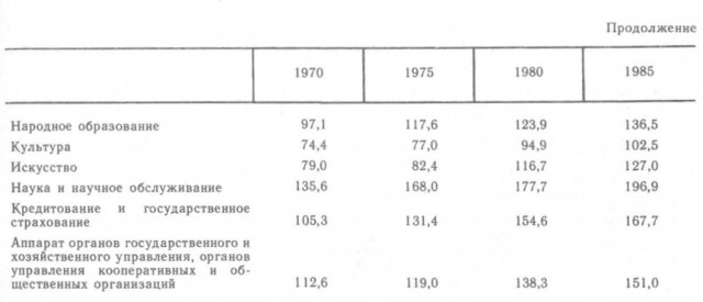 Про доллар по 60 и подешевевшую водку.....