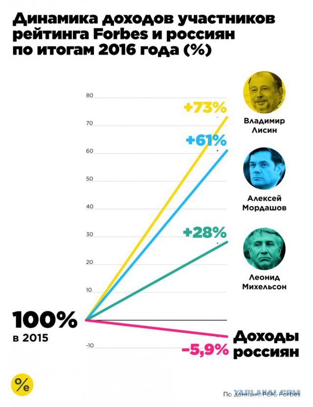 Где живет средний класс, учителя, полицейские, медработники в американской глубинке