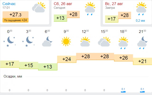 А у вас как лето прошло?
