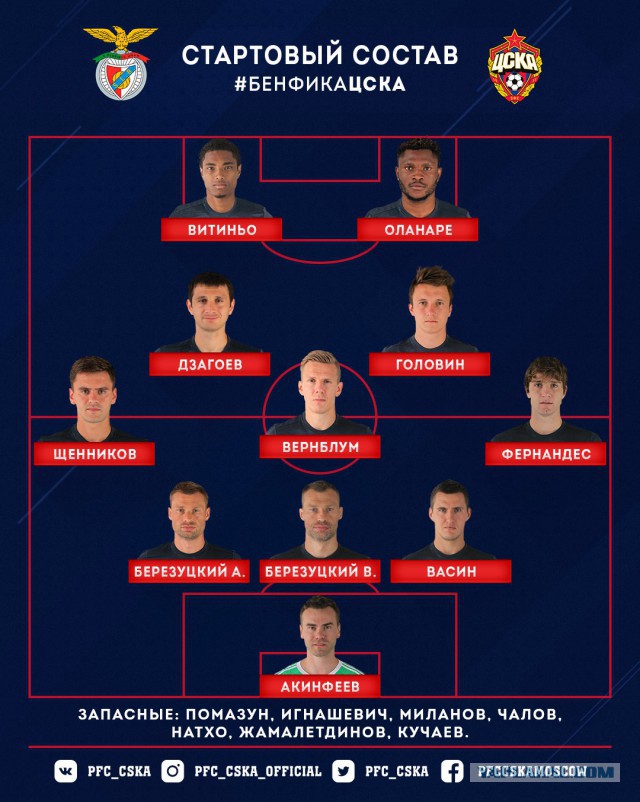 Champions League Сезон 2017/2018