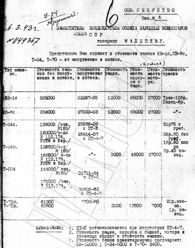 То, что было в вермахте и чего не было в РККА