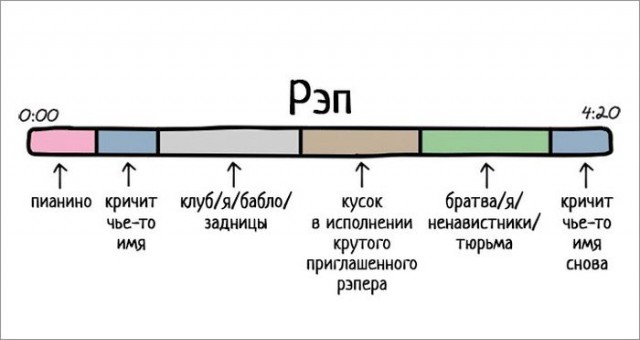 О музыке в схематическом виде