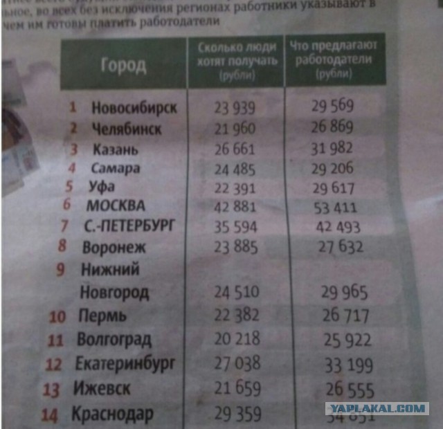Разные картинки обо всём