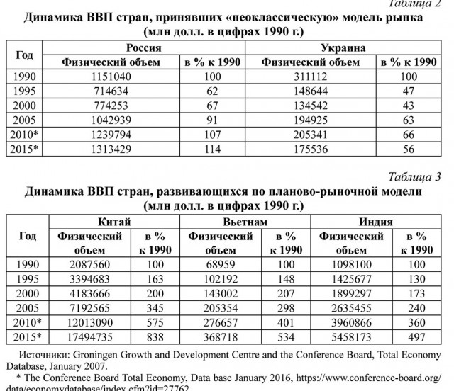 Сталинизация России