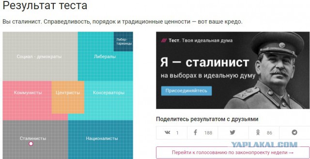 Я - сталинист, а вы?