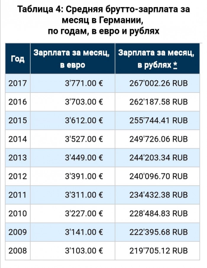 Зарплата медсестры в германии 2021 недвижимость в болгарии в рублях