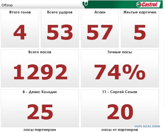 Мы свои на этом празднике! (футбол)