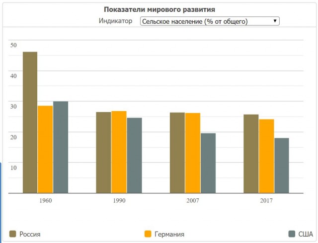 С днём Великой Октябрьской Социалистической революцией!