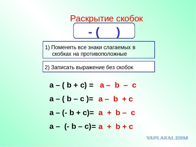 Школьный курс математики