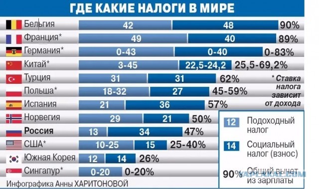 Российские IT-компании собираются перевозить разработчиков в Европу
