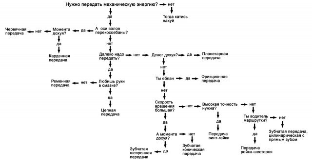 Картинки и мемы для настроения 16.06.2021