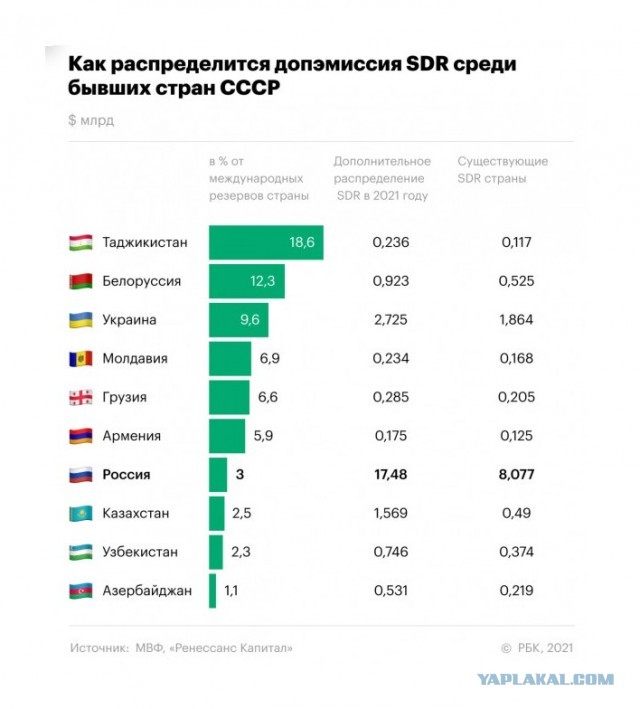 Невероятные успехи вакцинации в мире
