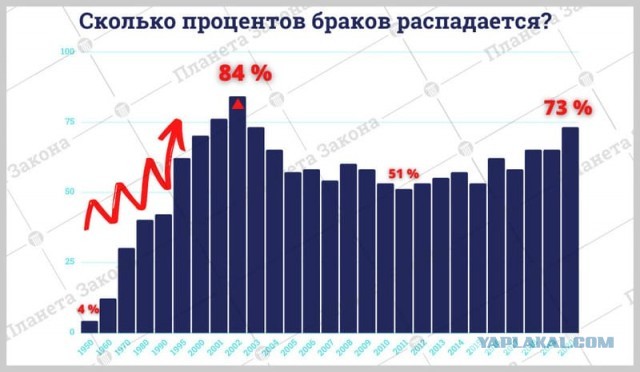 Корыстные причины, из-за которых бывшая хочет вернуться и начать всё заново