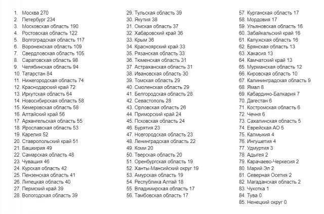 Пандемия съехавших крыш. Разновидности болезни. Россия и мир. Часть 36