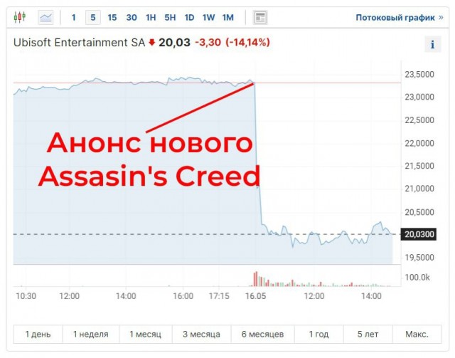 Полюбуйтесь на главного сценариста Assassin's Creed