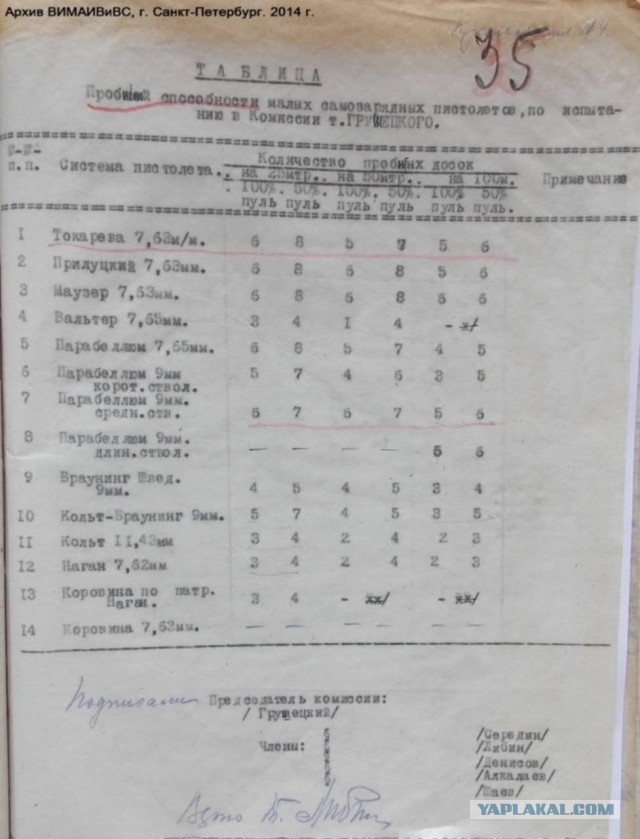 Как появился пистолет-пулемет Томпсона