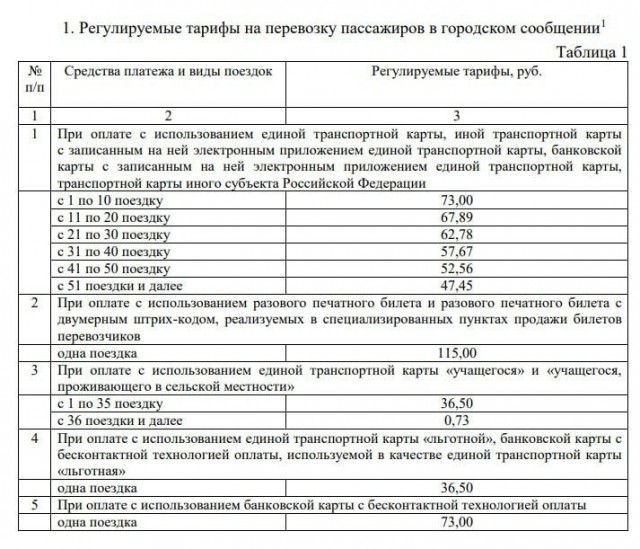 Какая там инфляция?