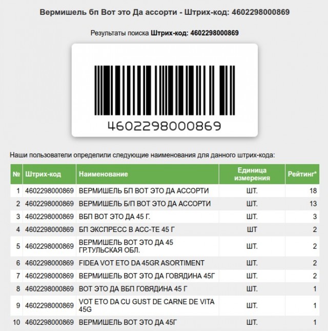 Что можно купить на 7₽