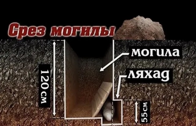 «Земля ему пухом» - можно ли произносить эту фразу .