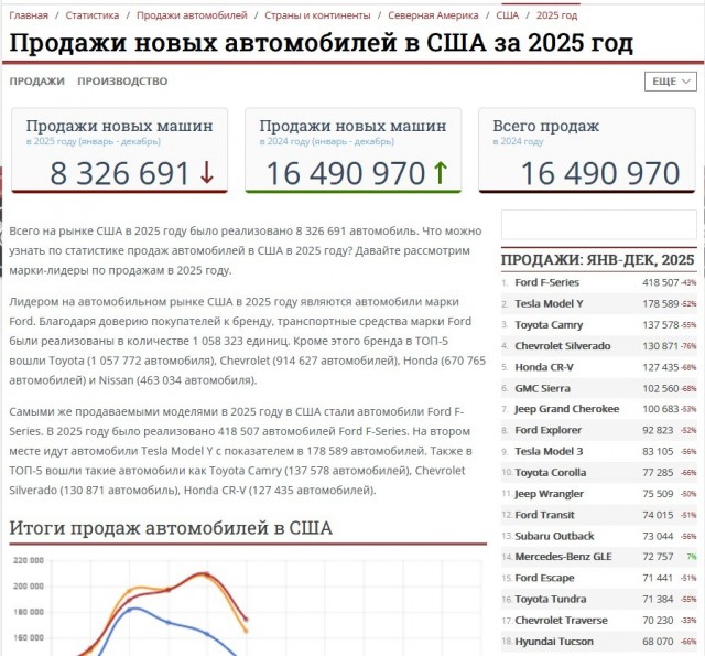 Начались продажи дизельного внедорожника Tank 500 с двумя топливными баками (в сумме 131 литр)
