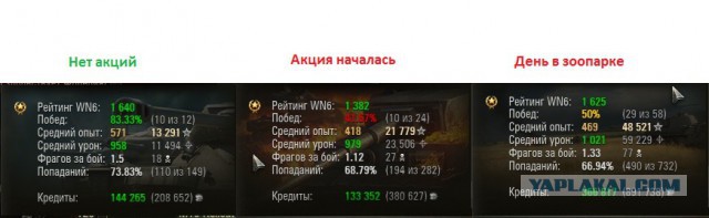 Wargaming 12, WoT сотоварищи