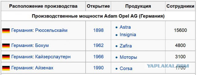 Закрыт завод Opel в Германии