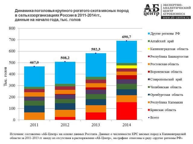 Фермер из Курской области пообещала сжечь урожай