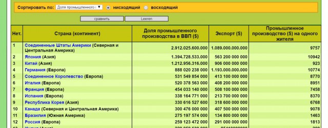 Замена Путину? А кто он, кандидат?