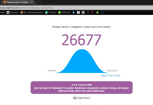 Онлайн Тест Словарного Запаса Русского Языка