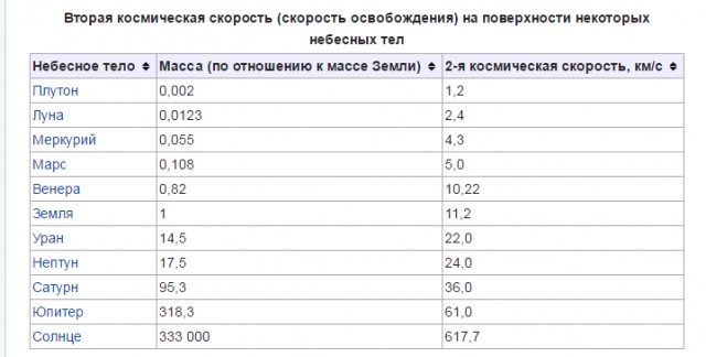 Бумажный космос НАСА