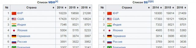 Итоги проверки пользователей