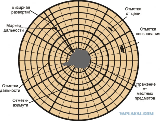 Войсковая ПВО СВ, краткое пособие.