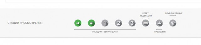 Поправки в законе об оружии: арсенал увеличат вдвое и упростят покупку нарезного ствола