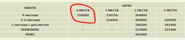 Мнимая "доступность" внутреннего туризма. Речной круиз по Лене дороже 5*морского.