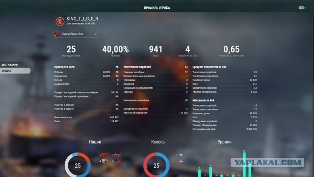 World of Warships - 9