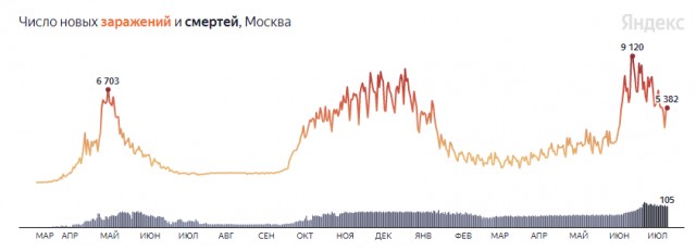 Из методички пропагандиста вакцинации