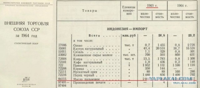 День в колхозе им.Калинина. Вот как раньше думали руководители.
