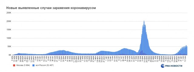 Пандемия съехавших крыш - разновидности болезни. Россия и мир. Часть 42.