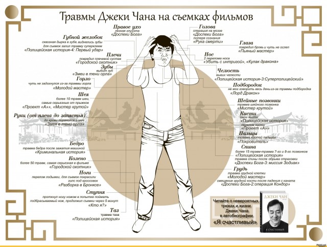 Легенда, рожденная в Гонконге. Джеки Чану - 69.