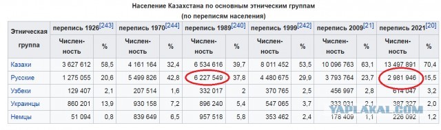Казахи жгут: - Русские кто такие? Их вообще не было до 16 века.