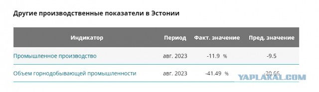 Европейская рецессия охватила Эстонию