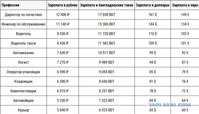 О феномене работающей бедности и реакции общества на проблему