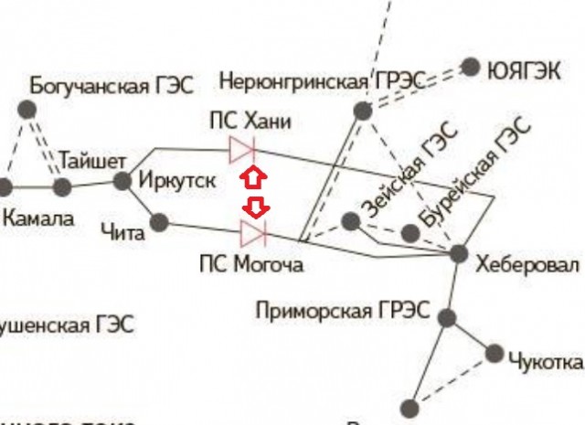 В Приморье собираются покупать электроэнергию у Китая