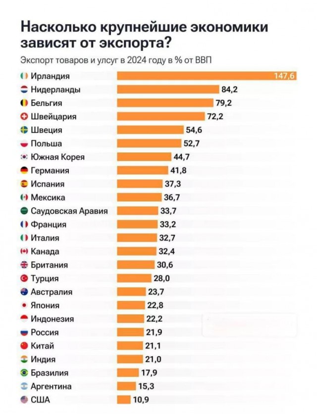 Трамп посоветовал Путину не лезть не в своё дело