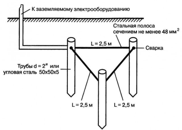 Заземление