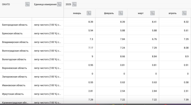 Ошибочка вышла