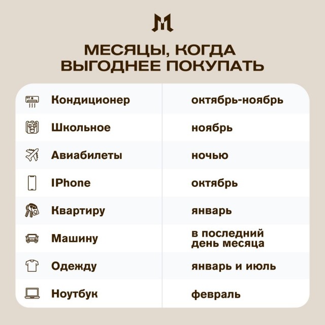 В какие месяцы выгодно совершать покупки